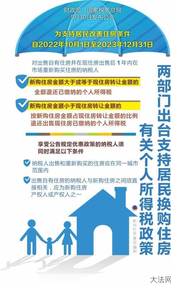 住房问题如何解决？有哪些政策支持？-大法网