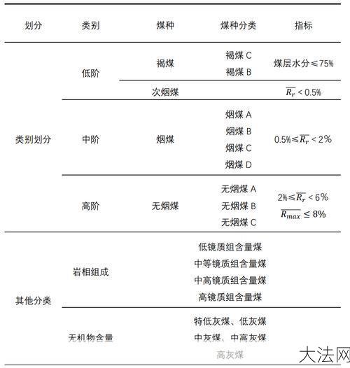 国际标准有哪些分类？如何查询？-大法网