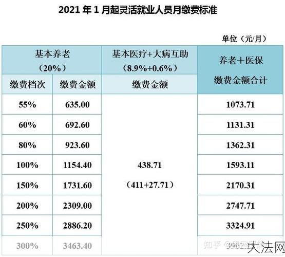 人事关系所在地对社保有什么影响？如何处理？-大法网