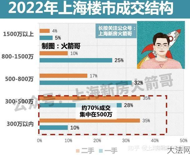 上海单身限购政策是怎样的？如何解读？-大法网