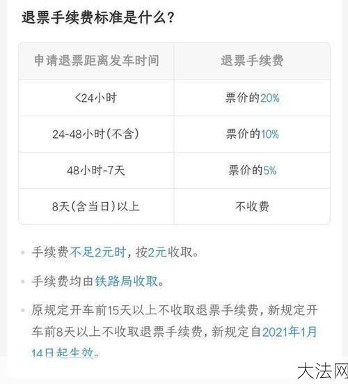 火车退票手续费如何计算？有哪些规定？-大法网