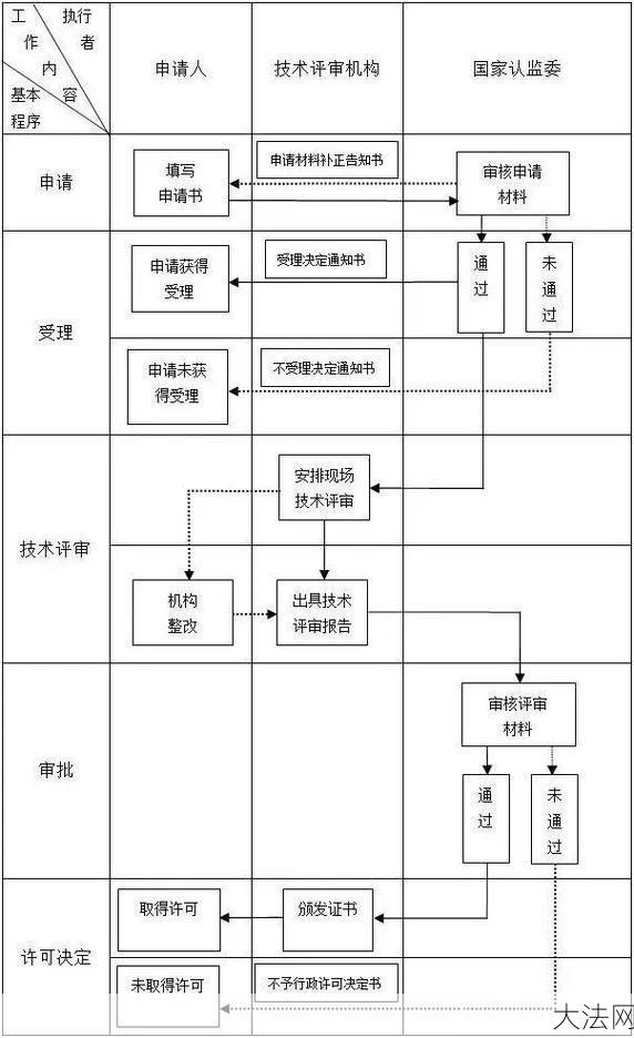 检测公司资质如何办理？需要哪些条件？-大法网