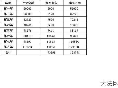 2分利息如何计算？有哪些理财建议？-大法网