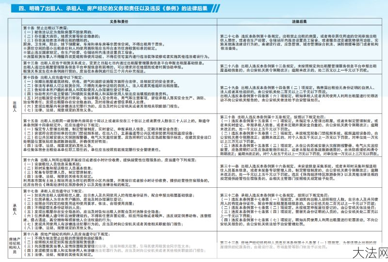 出租屋管理条例有哪些内容？如何遵守？-大法网