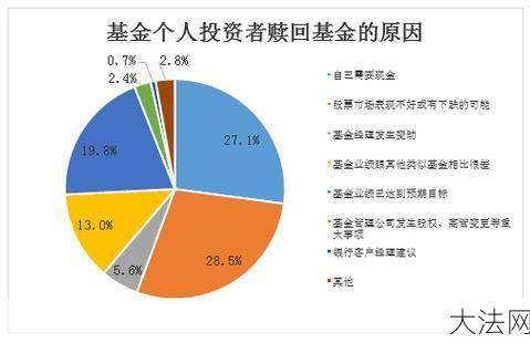 私募股权投资基金如何选择？有哪些风险？-大法网