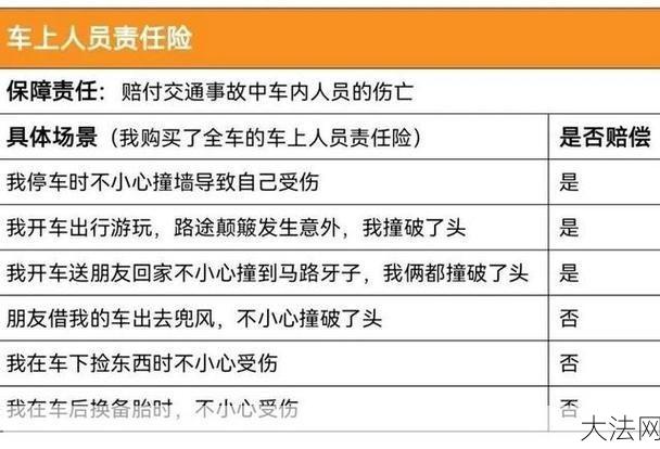 车上人员责任险有必要购买吗？如何理赔？-大法网