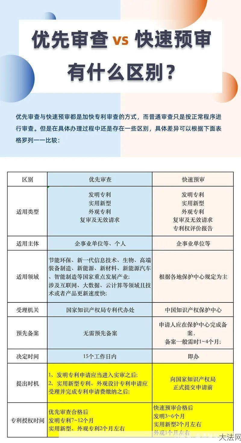 发明专利优先审查的条件是什么？-大法网