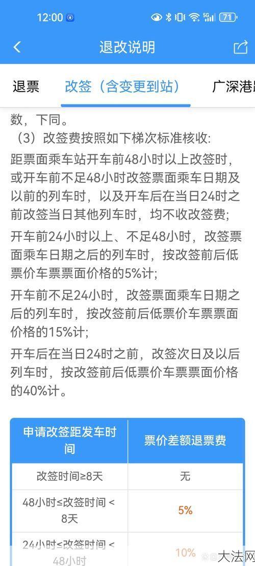 改签火车票收费吗？有哪些规定？-大法网