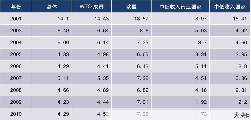 非关税壁垒的特点有哪些？对国际贸易有何影响？-大法网