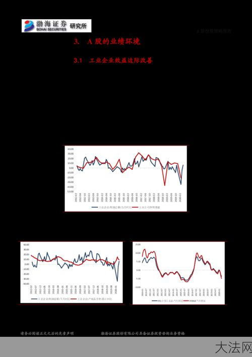 中国A股市场未来趋势如何？有哪些投资建议？-大法网