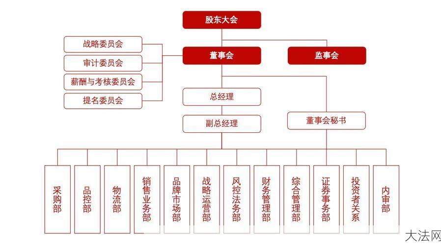 集团公司治理结构是怎样的？有哪些管理特点？-大法网