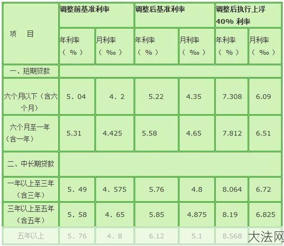 信用社贷款利率是多少？如何申请贷款？-大法网