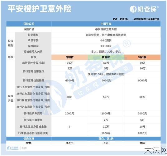 什么是意外险？如何选择合适的意外险？-大法网