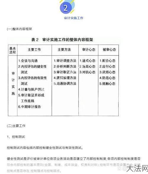 审计法规定了哪些审计程序？对企业有哪些要求？-大法网