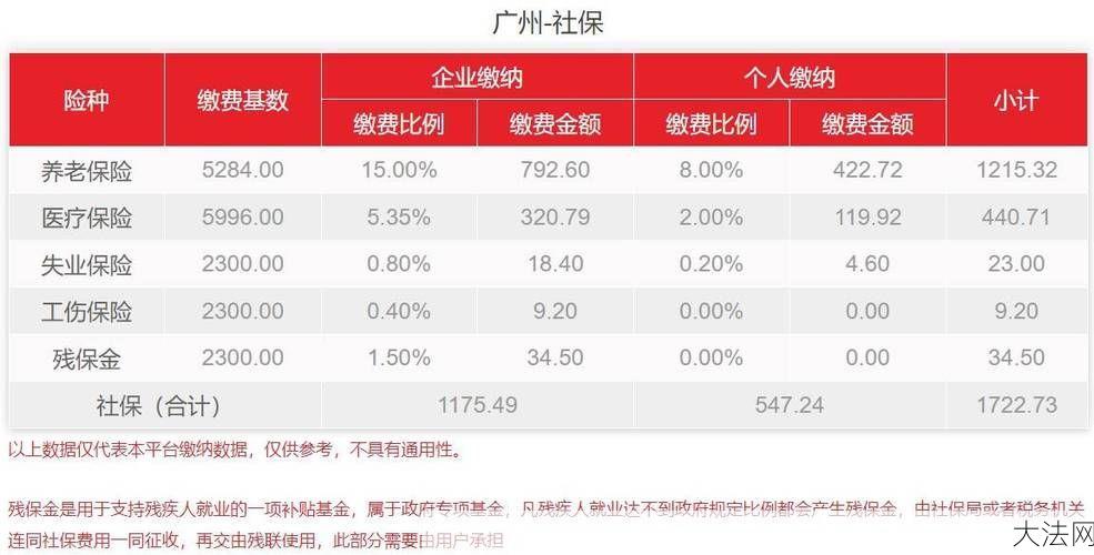 社保代交服务可靠吗？如何选择社保代交机构？-大法网