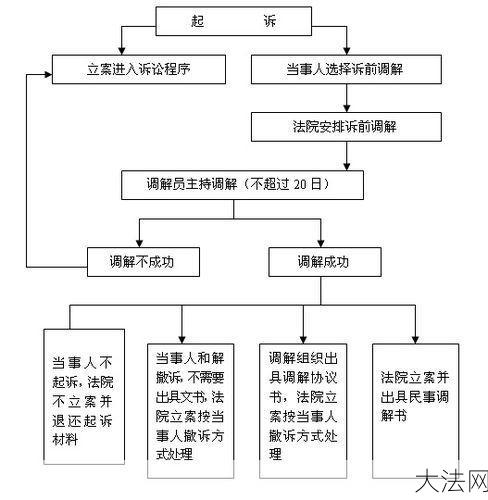 非诉讼业务范围有哪些？律师如何提供非诉服务？-大法网