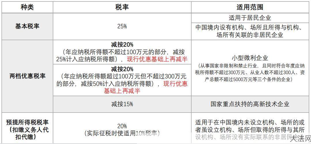 最新增值税法有哪些变动？对企业有哪些影响？-大法网