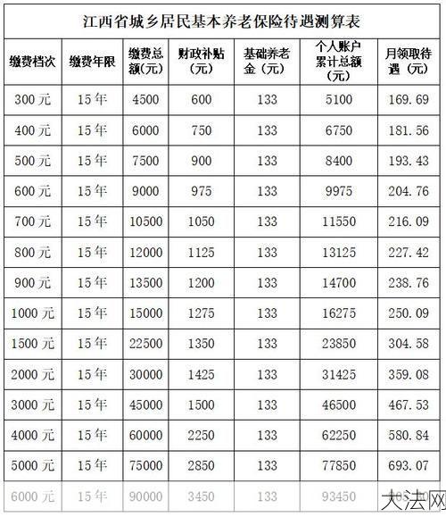 养老金计算方式是怎样的？如何查询养老金？-大法网