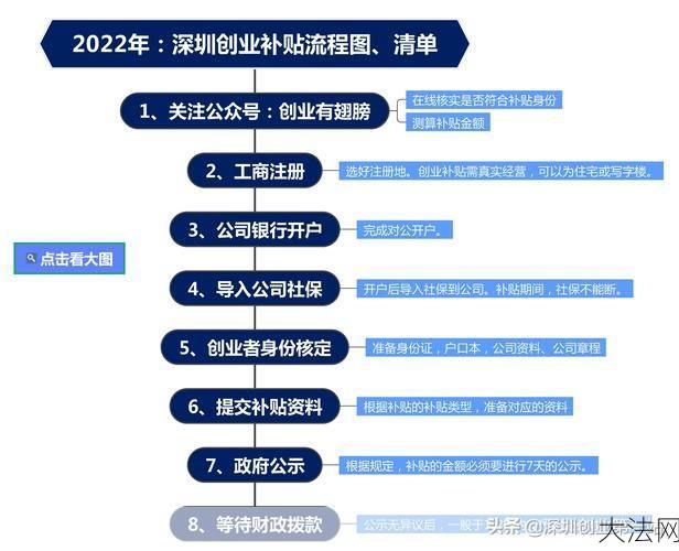 大学生自主创业基金如何申请？需要满足哪些条件？-大法网