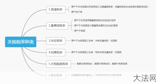 关税税率是如何确定的？有哪些因素会影响税率？-大法网