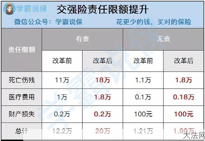 交强险条款有哪些？如何理解交强险的保障范围？-大法网