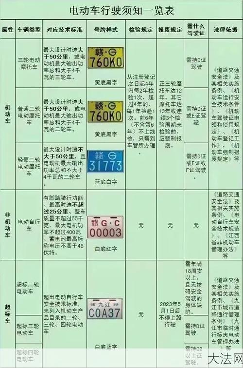 电动车驾驶证如何考取？电动车驾驶有哪些规定？-大法网