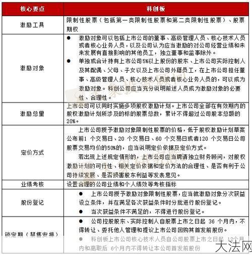 股权激励政策是利好吗？员工该如何评估？-大法网