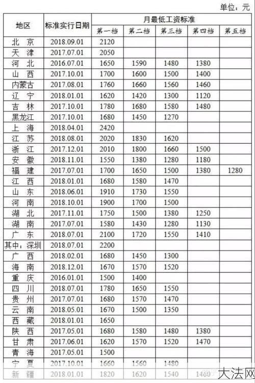 劳动法病假期间工资怎么计算？有哪些规定？-大法网