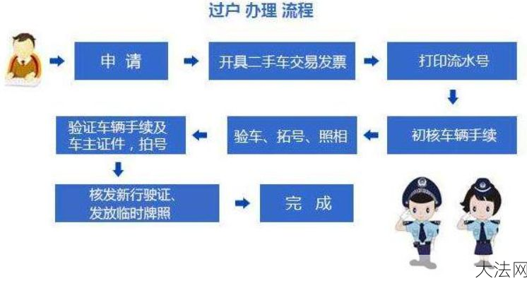 车辆过户手续复杂吗？具体流程是怎样的？-大法网