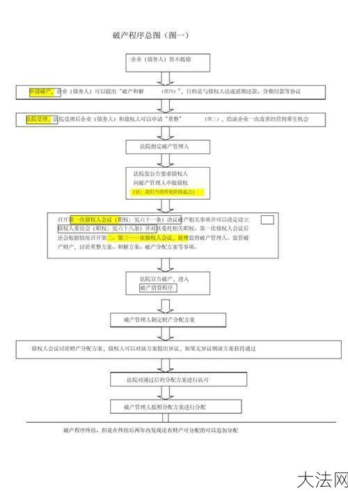 公司破产清算流程是怎样的？员工权益如何保障？-大法网