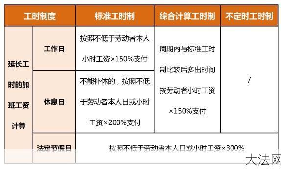 国定节假日安排是怎样的？加班工资怎么算？-大法网