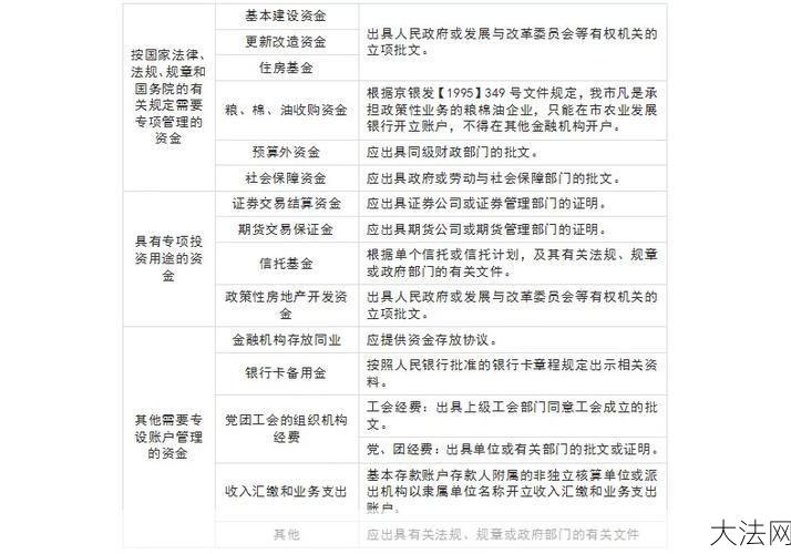 企业基本户和一般户有什么区别？如何选择？-大法网