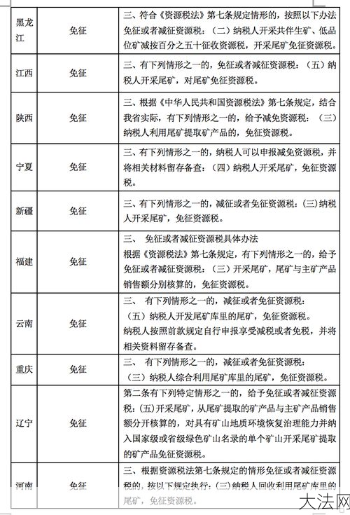 矿产资源法有哪些内容？对采矿有何规定？-大法网