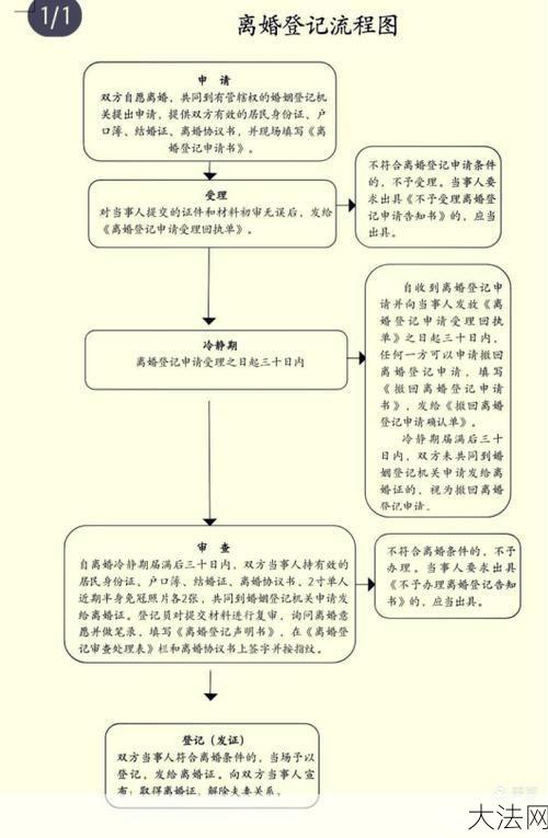 离婚纠纷处理流程是怎样的？有哪些注意事项？-大法网