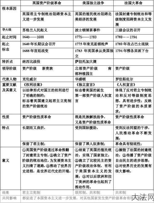 权利法案是什么？对公民权利有哪些保障？-大法网