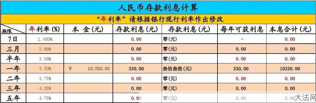 利息计算公式是怎样的？如何正确计算？-大法网