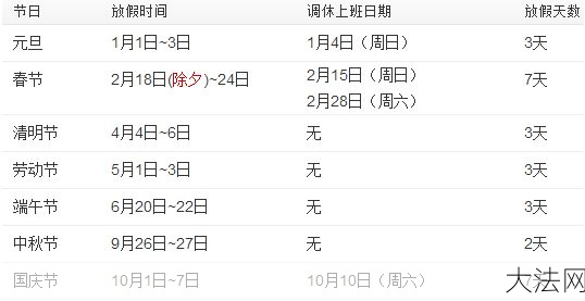 法定春节假期安排是怎样的？如何正确放假？-大法网