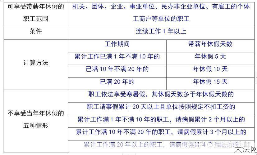 年休假制度有哪些规定？如何正确享受？-大法网