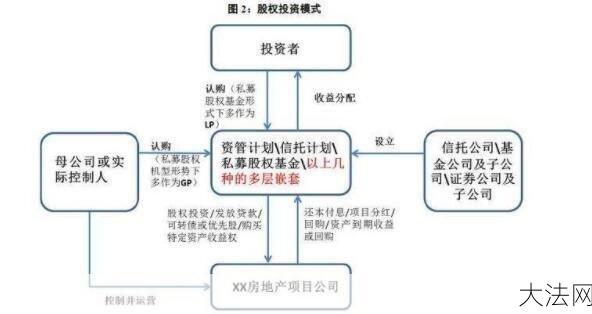 股权投资有哪些种类？普通人如何参与？-大法网