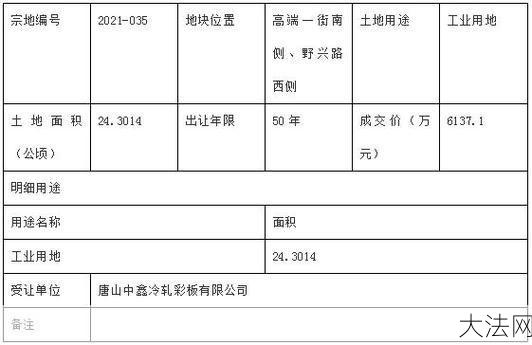 土地出让年限是多少？有哪些法律规定？-大法网