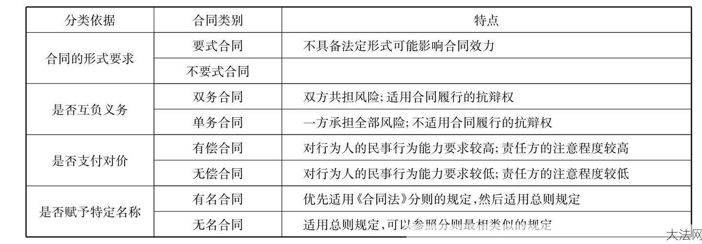 信赖利益保护原则在合同法中如何应用？-大法网