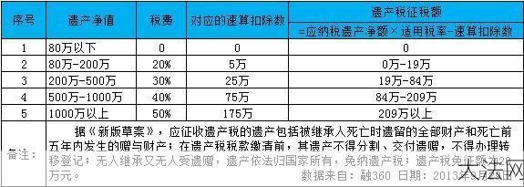 遗产税如何征收？有哪些减免政策？-大法网