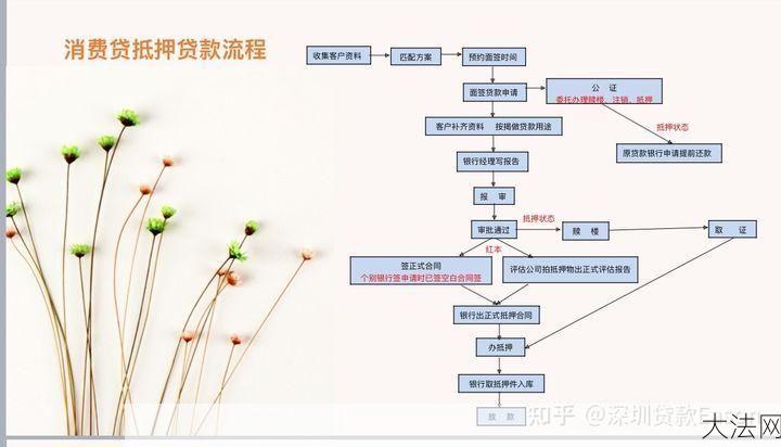 房产贷款流程是怎样的？有哪些审批条件？-大法网