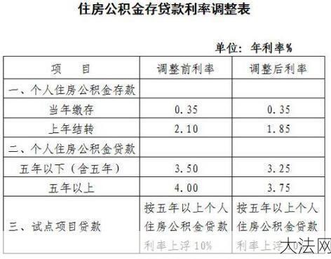 公积金存款利率如何？有哪些提取方式？-大法网