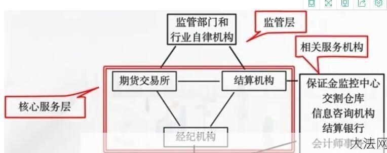 期货交易的基本原理是什么？如何参与？-大法网