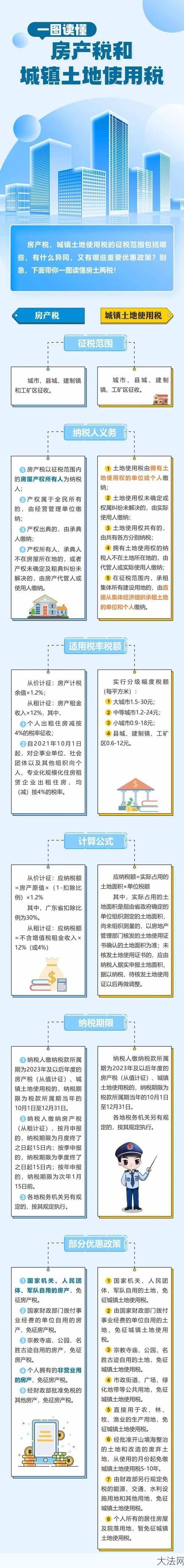 房产税计入哪个会计科目？如何正确处理？-大法网