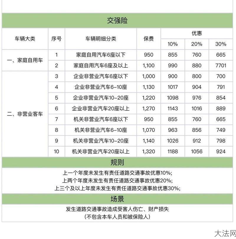 哪种车险更适合自己？如何比较和选择？-大法网