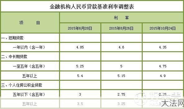 存贷款利率如何影响经济？有哪些调整因素？-大法网