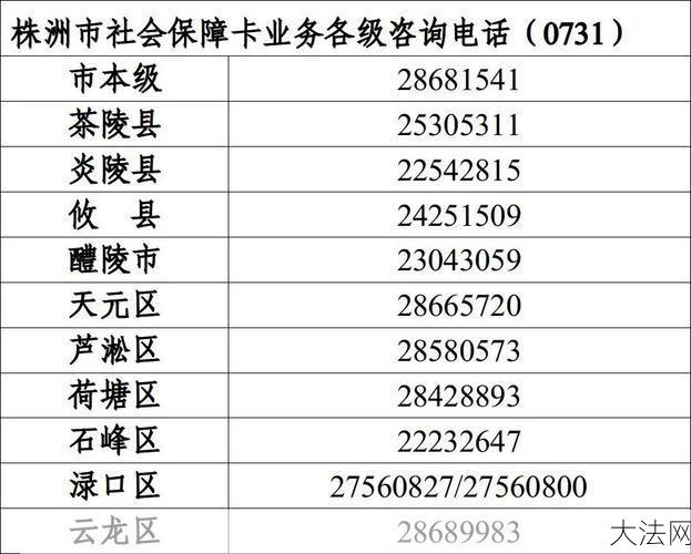 社保局咨询电话是多少？能解决哪些问题？-大法网