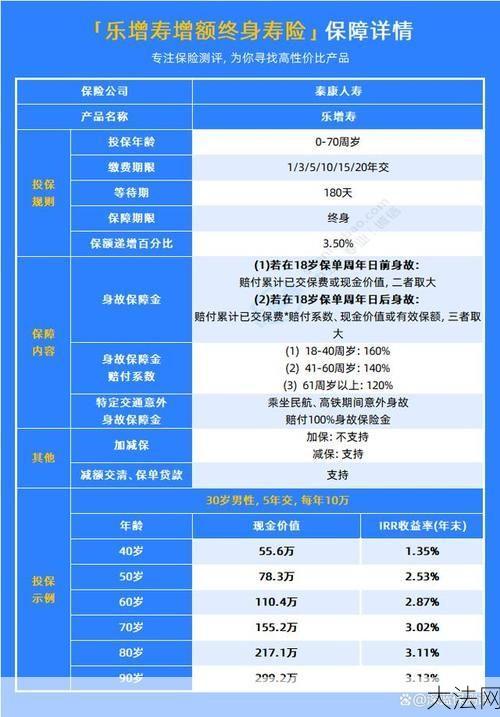 险种大全中，如何选择合适的保险产品？-大法网